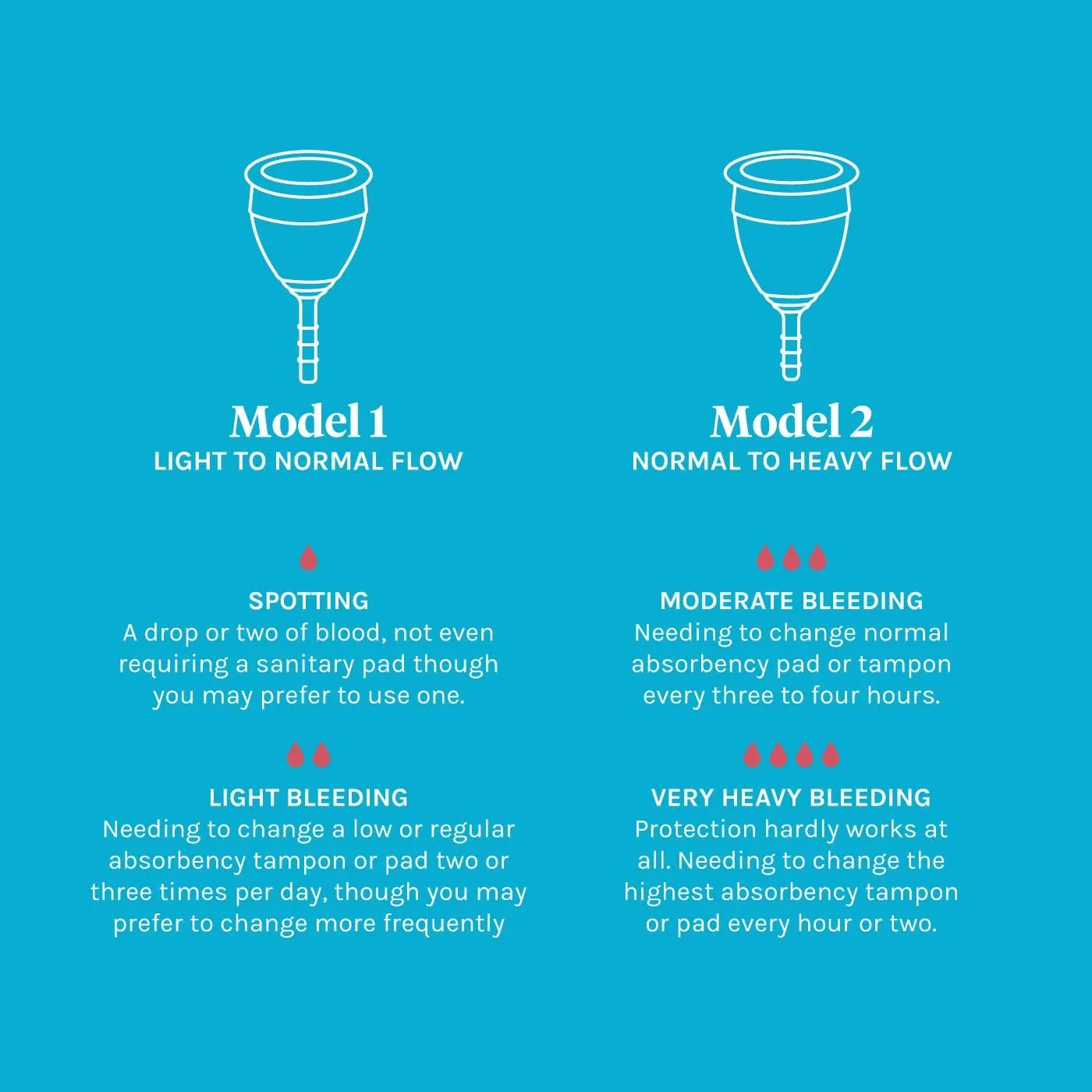 Reusable Menstrual Cup Model 2 Blue - For Normal To Heavy Flow